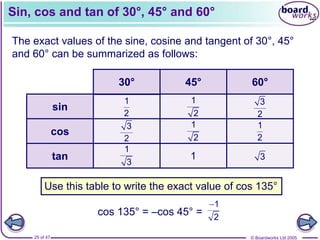 © Boardworks Ltd 2005
25 of 47
Sin, cos and tan of 30°, 45° and 60°
The exact values of the sine, cosine and tangent of 30°, 45°
and 60° can be summarized as follows:
30°
sin
cos
tan
45° 60°
Use this table to write the exact value of cos 135°
cos 135° = –cos 45° =
1
2
1
2
1
2
1
3
1
2
3
2
3
2
3
1
1
2
 