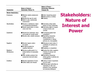 Stakeholders:
Nature of
Interest and
Power
 