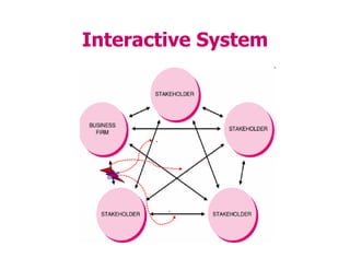 Interactive System
Ethical
Crisis
.
.
.
 