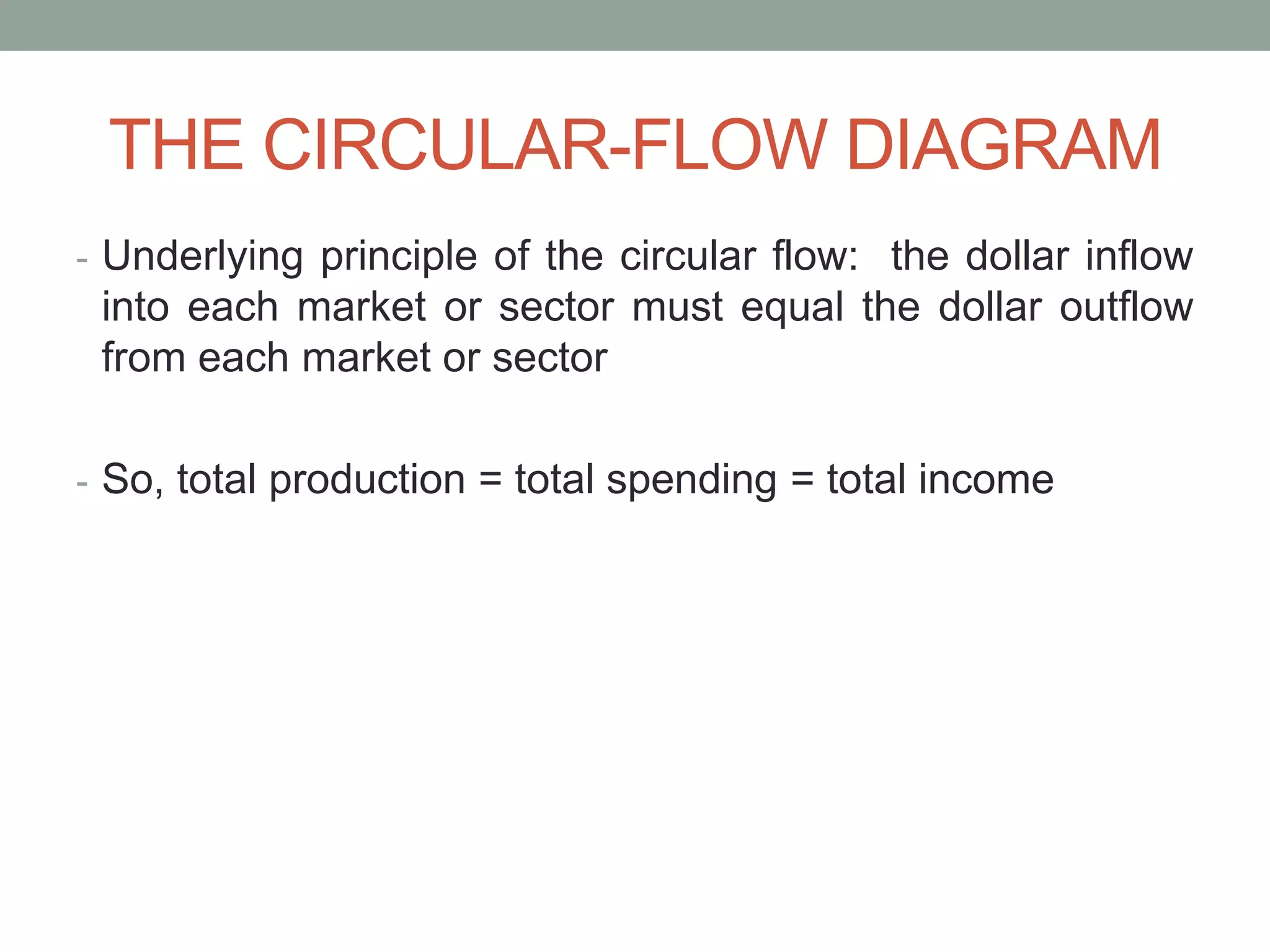 THE CIRCULAR-FLOW DIAGRAM
- Underlying principle of the circular flow: the dollar inflow
into each market or sector must equal the dollar outflow
from each market or sector
- So, total production = total spending = total income
 