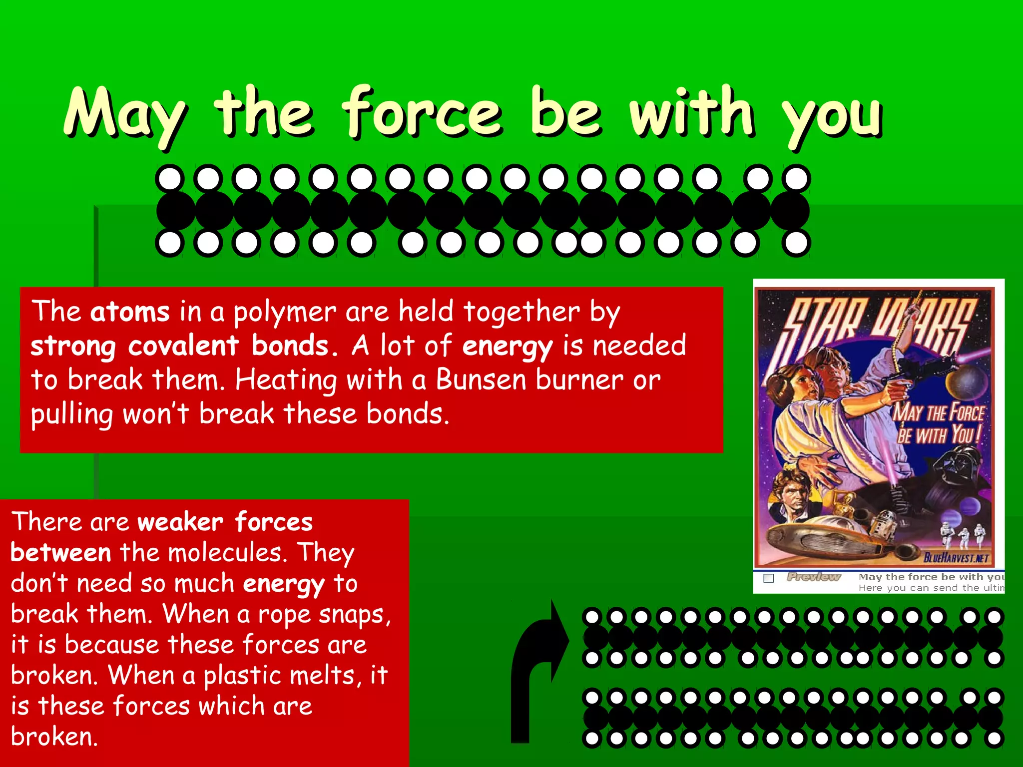 May the force be with youMay the force be with you
The atoms in a polymer are held together by
strong covalent bonds. A lot of energy is needed
to break them. Heating with a Bunsen burner or
pulling won’t break these bonds.
There are weaker forces
between the molecules. They
don’t need so much energy to
break them. When a rope snaps,
it is because these forces are
broken. When a plastic melts, it
is these forces which are
broken.
 