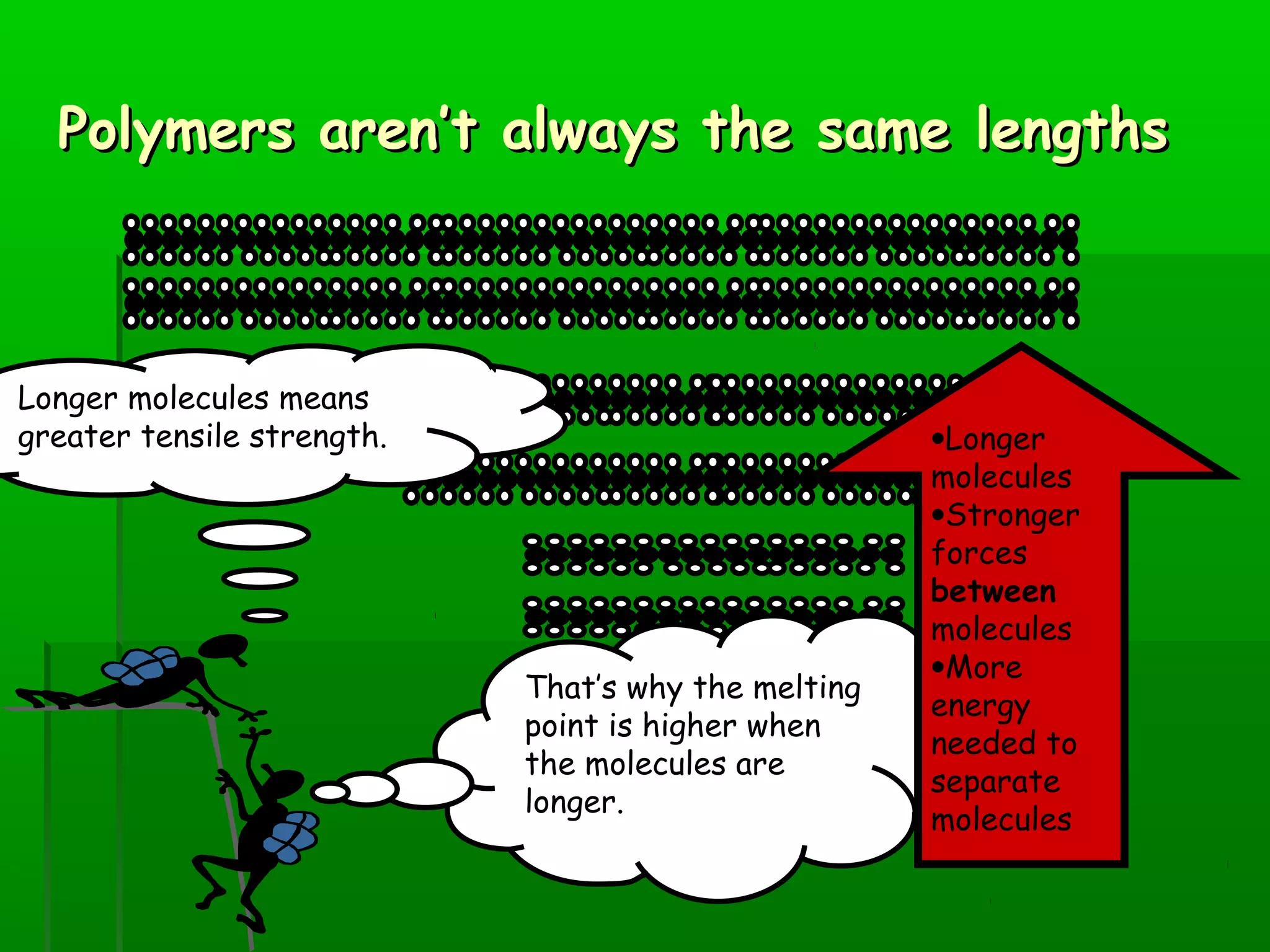 Polymers aren’t always the same lengthsPolymers aren’t always the same lengths
That’s why the melting
point is higher when
the molecules are
longer.
Longer molecules means
greater tensile strength. •Longer
molecules
•Stronger
forces
between
molecules
•More
energy
needed to
separate
molecules
 