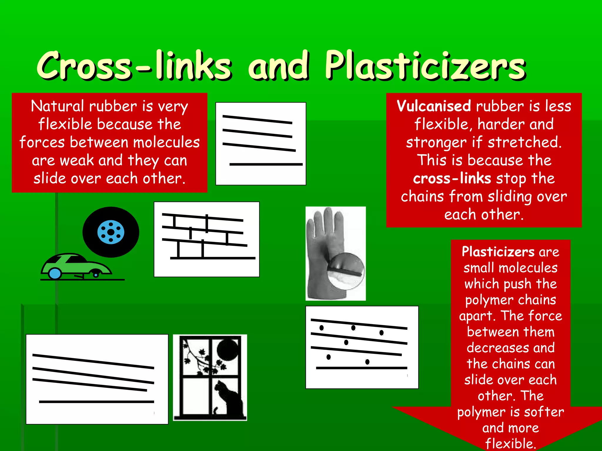 Cross-links and PlasticizersCross-links and Plasticizers
Plasticizers are
small molecules
which push the
polymer chains
apart. The force
between them
decreases and
the chains can
slide over each
other. The
polymer is softer
and more
flexible.
Natural rubber is very
flexible because the
forces between molecules
are weak and they can
slide over each other.
Vulcanised rubber is less
flexible, harder and
stronger if stretched.
This is because the
cross-links stop the
chains from sliding over
each other.
 