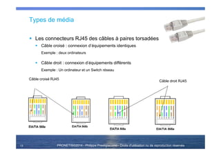 PRONETIS©2014 - Philippe Prestigiacomo - Droits d'utilisation ou de reproduction réservés
Types de média
Les connecteurs RJ45 des câbles à paires torsadées
Câble croisé : connexion d’équipements identiques
Exemple : deux ordinateurs
Câble droit : connexion d’équipements différents
Exemple : Un ordinateur et un Switch réseau
13
Câble croisé RJ45
Câble droit RJ45
 