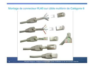 PRONETIS©2014 - Philippe Prestigiacomo - Droits d'utilisation ou de reproduction réservés
Montage de connecteur RJ45 sur câble multibrin de Catégorie 6
15
 