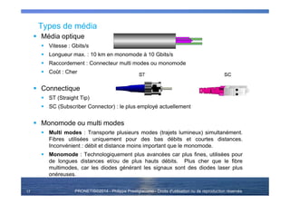 PRONETIS©2014 - Philippe Prestigiacomo - Droits d'utilisation ou de reproduction réservés
Types de média
Média optique
Vitesse : Gbits/s
Longueur max. : 10 km en monomode à 10 Gbits/s
Raccordement : Connecteur multi modes ou monomode
Coût : Cher
Connectique
ST (Straight Tip)
SC (Subscriber Connector) : le plus employé actuellement
Monomode ou multi modes
Multi modes : Transporte plusieurs modes (trajets lumineux) simultanément.
Fibres utilisées uniquement pour des bas débits et courtes distances.
Inconvénient : débit et distance moins important que le monomode.
Monomode : Technologiquement plus avancées car plus fines, utilisées pour
de longues distances et/ou de plus hauts débits. Plus cher que le fibre
multimodes, car les diodes générant les signaux sont des diodes laser plus
onéreuses.
17
 