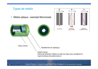 PRONETIS©2014 - Philippe Prestigiacomo - Droits d'utilisation ou de reproduction réservés
Types de média
Média optique : exemple Monomode
18
Cœur (verre)
Isolant (verre)
Indice de réfraction inférieur à celui du Cœur pour empêcher le
rayon lumineux de quitter celui-ci
Revêtement en plastique
 