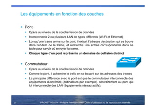 PRONETIS©2014 - Philippe Prestigiacomo - Droits d'utilisation ou de reproduction réservés
Les équipements en fonction des couches
Pont
Opère au niveau de la couche liaison de données
Interconnecte 2 ou plusieurs LAN de types différents (Wi-Fi et Ethernet)
Lorsqu’une trame arrive sur le pont, il extrait l’adresse destination qui se trouve
dans l’en-tête de la trame, et recherche une entrée correspondante dans sa
table pour savoir où envoyer la trame.
Chaque ligne d’un pont représente un domaine de collision distinct
Commutateur
Opère au niveau de la couche liaison de données
Comme le pont, il achemine le trafic en se basant sur les adresses des trames
La principale différence avec le pont est que le commutateur interconnecte des
équipements d’extrémité (ordinateurs par exemple), contrairement au pont qui
lui interconnecte des LAN (équipements réseau actifs).
27
 