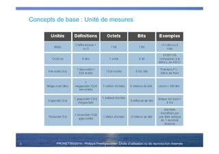 PRONETIS©2014 - Philippe Prestigiacomo - Droits d'utilisation ou de reproduction réservés
Concepts de base : Unité de mesures
3
 