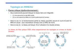 PRONETIS©2014 - Philippe Prestigiacomo - Droits d'utilisation ou de reproduction réservés
Topologie en ANNEAU
Panne critique (dysfonctionnement) :
Deux évènements peuvent bloquer le réseau dans son intégralité :
(1) Une panne de l’un des MAU actifs
(2) ou une rupture de câble en un point quelconque de l’anneau .
Dans le cas (1), le fonctionnement partiel du réseau peut-être assuré en court-circuitant le
MAU en cause – pour reconstituer l’anneau avec un MAU de moins
Dans le cas (2) , le réseau est bloqué. D’où l’utilisation d’un double anneau.
Le réseau de fibre optique FDDI utilise respectivement les topologies en anneau et double
anneaux.
 