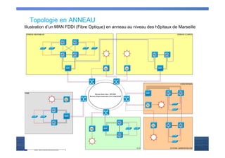 PRONETIS©2014 - Philippe Prestigiacomo - Droits d'utilisation ou de reproduction réservés
Topologie en ANNEAU
Illustration d’un MAN FDDI (Fibre Optique) en anneau au niveau des hôpitaux de Marseille
 