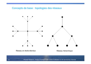 PRONETIS©2014 - Philippe Prestigiacomo - Droits d'utilisation ou de reproduction réservés
Concepts de base : topologies des réseaux
34
Réseau hiérarchiqueRéseau en étoile étendue
 