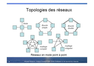 PRONETIS©2014 - Philippe Prestigiacomo - Droits d'utilisation ou de reproduction réservés
La couche sous-réseau
35
 