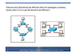 PRONETIS©2014 - Philippe Prestigiacomo - Droits d'utilisation ou de reproduction réservés39
Entourez le(s) domaine(s) de diffusion dans les topologies suivantes,
laissez vide si il n’y a pas de domaine de diffusion :
 