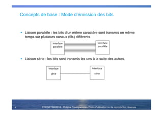 PRONETIS©2014 - Philippe Prestigiacomo - Droits d'utilisation ou de reproduction réservés
Concepts de base : Mode d’émission des bits
Liaison parallèle : les bits d’un même caractère sont transmis en même
temps sur plusieurs canaux (fils) différents
Liaison série : les bits sont transmis les uns à la suite des autres.
4
Interface
parallèle
Interface
parallèle
Interface
série
Interface
série
 
