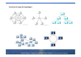 PRONETIS©2014 - Philippe Prestigiacomo - Droits d'utilisation ou de reproduction réservés41
Enoncez le type de topologie :
 