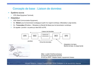 PRONETIS©2014 - Philippe Prestigiacomo - Droits d'utilisation ou de reproduction réservés
Concepts de base : Liaison de données
Système source
DTE (Data Equipment Terminal).
Adaptateur
DCE (Data Communication Equipment).
Ex : Modem pour la transmission analogique à partir d’un signal numérique. (Modulateur Large bande).
Ex : Transcodeur (Émetteur – Récepteur en Bande De Base) pour la transmission numérique.
On appelle « jonction » la partie qui relie DCE et DTE.
7
DTE DCE
Système de
transmission DCE DTE
Jonction
Liaison de données
Circuit de données
Adaptation à la ligne
Bande de base, ou large bande
MAU L’unité d’interface physique
ETTD (DTE) équipement terminal
ETCD (ou DCE) : adapter réseau, équipement réseau
 