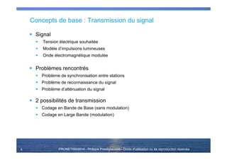 PRONETIS©2014 - Philippe Prestigiacomo - Droits d'utilisation ou de reproduction réservés
Concepts de base : Transmission du signal
Signal
Tension électrique souhaitée
Modèle d’impulsions lumineuses
Onde électromagnétique modulée
Problèmes rencontrés
Problème de synchronisation entre stations
Problème de reconnaissance du signal
Problème d’atténuation du signal
2 possibilités de transmission
Codage en Bande de Base (sans modulation)
Codage en Large Bande (modulation)
8
 