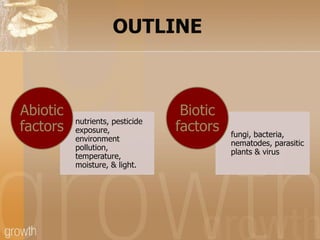OUTLINE

Abiotic
factors

nutrients, pesticide
exposure,
environment
pollution,
temperature,
moisture, & light.

Biotic
fa...