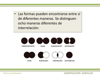 • Las formas pueden encontrarse entre sí
  de diferentes maneras. Se distinguen
  ocho maneras diferentes de
  interrelación:
 