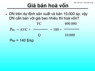 Phan ThÕ Vinh – Khoa KtÕ vµ Qlý


              Gi¸ b¸n hoµ vèn
•   DN trªn dù ®Þnh s¶n xuÊt vµ b¸n 10.000 sp, vËy
    DN cÇn b¸n víi gi¸ bao nhiªu th× hoµ vèn?
                    FC               400.000
    Phv = AVC +             = 100 +
                     Q                10.000
    Phv = 140 $/sp
 