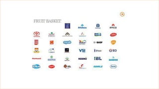 FRUIT BASKET
2
 