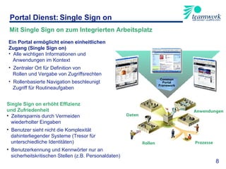Ein Portal ermöglicht einen einheitlichen Zugang (Single Sign on) Alle wichtigen Informationen und  Anwendungen im Kontext Zentraler Ort für Definition von  Rollen und Vergabe von Zugriffsrechten Rollenbasierte Navigation beschleunigt Zugriff für Routineaufgaben Single Sign on erhöht Effizienz  und Zufriedenheit Zeitersparnis durch Vermeiden  wiederholter Eingaben Benutzer sieht nicht die Komplexität  dahinterliegender Systeme (Tresor für  unterschiedliche Identitäten) Benutzerkennung und Kennwörter nur an  sicherheitskritischen Stellen (z.B. Personaldaten) Anwendungen Daten Rollen Prozesse Common Portal Framework Portal Dienst: Single Sign on 8 Mit Single Sign on zum Integrierten Arbeitsplatz 