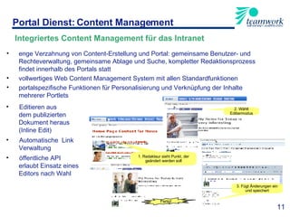 enge Verzahnung von Content-Erstellung und Portal: gemeinsame Benutzer- und Rechteverwaltung, gemeinsame Ablage und Suche, kompletter Redaktionsprozess findet innerhalb des Portals statt vollwertiges Web Content Management System mit allen Standardfunktionen portalspezifische Funktionen für Personalisierung und Verknüpfung der Inhalte mehrerer Portlets Editieren aus  dem publizierten Dokument heraus (Inline Edit) Automatische  Link Verwaltung öffentliche API  erlaubt Einsatz eines Editors nach Wahl Portal Dienst: Content Management 11 Integriertes Content Management für das Intranet 1. Redakteur sieht Punkt, der geändert werden soll 2. Wählt Editiermodus 3. Fügt Änderungen ein und speichert Fertig! 