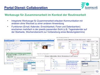 Werkzeuge für Zusammenarbeit im Kontext der Routinearbeit Integrierte Werkzeuge für Zusammenarbeit erlauben Kommunikation mit anderen ohne Wechsel zu einer anderen Anwendung Funktionen (Email, Kalender, Erreichbarkeit, Foren und Datenbanken) erscheinen mehrfach in der jeweils passenden Sicht (z.B. Tageskalender auf der Startseite, Wochenübersicht zur Vorbereitung eines Beratungstermins) Portal Dienst: Collaboration 13 