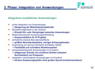 Integration zusätzlicher Anwendungen echte Integration von Anwendungen  ->  Steigerung der Mitarbeiterproduktivität Rückkehrmöglichkeit in den Kontext   ->  Erlaubt Hin- und- Herspringen zwischen Anwendungen Modernisierung der Anwendungsentwicklung  ->  Kostenreduktion für IT-Projekte einheitliche intuitive Benutzeroberfläche   ->  größere Benutzerakzeptanz, weniger Schulungskosten Ausrichtung auf service-orientierte Architektur (SOA)   ->  Flexibilität und schnellere Reaktionszeiten komponentenbasierte Anwendungen im Frontend   ->  zielgenauer Einsatz von einzelnen Sichten reduziert  Durchlaufzeit von Prozessen Integration verschiedener Anwendungen im Frontend   ->  kürzere Anpassungszyklen ohne großen Synchronisationsaufwand 2. Phase: Integration von Anwendungen 16 