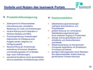 Produktivitätssteigerung Zeitersparnis für Wissensarbeiter:  Informationssuche, einheitliche  Bedienung von Tools und Anwendungen intuitive Nutzung durch Integration in  Windows Desktop und Office Prozessoptimierung: Anwendungen/ Datensichten für Erledigung einer  Aufgabe werden zielgenau zur  Verfügung gestellt Neuausrichtung der Anwendungs- entwicklung mit kürzeren Reaktions-  und Umsetzungszeiten (IT ist flexibler  bzgl. neuer Anforderungen) operational Excellence durch ganzheitlichen  service-orientierten Architekturansatz (SOA) Vorteile und Nutzen des teamwork Portals Kostenreduktion Selbstbedienungsanwendungen:  niedrigere Administrations- und  Prozesskosten größere Nutzung von vorhandenen  Selbstbedienungsanwendungen  durch einfachen Zugang im Fachkontext weniger Schulungsaufwände durch  einheitliche und intuitive Benutzer- schnittstelle Wiederverwendung von Komponenten  (Composite Applications mit Schablonen) im Intranet und Internet geringere Wartungskosten durch Reduktion  des eigenentwickelten Anteils (Nutzung  gemeinsamer Frontend Services) 18 