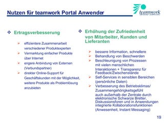 Ertragsverbesserung effizientere Zusammenarbeit  verschiedener Produktexperten Vermarktung einfacher Produkte  über Internet engere Anbindung von Externen  (Verbundspartner) direkter Online-Support für  Geschäftskunden mit der Möglichkeit,  weitere Produkte als Problemlösung  anzubieten Nutzen für teamwork Portal Anwender Erhöhung der Zufriedenheit  von Mitarbeiter, Kunden und Lieferanten bessere Information, schnellere  Behandlung von Beschwerden Beschleunigung von Prozessen  mit vielen menschlichen Interaktionen + Transparenz für Feedback/Zwischenstände Self-Services in sensiblen Bereichen  (persönliche Daten) Verbesserung des Betriebsklimas/ Zusammengehörigkeitsgefühl  auch außerhalb der Zentrale durch elektronische Schwarze Bretter, Diskussionsforen und in Anwendungen integrierte Kollaborationsfunktionen  (Anwesenheit, Instant Messaging) 19 