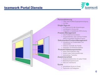 teamwork Portal Dienste 6 Single Sign-on ein Passwort für alle Anwendungen portaleigene Lösung oder Integration in bestehende SSO-Lösung Zusammenarbeit Anwesensheitsfunktion für jedes Portlet Mitarbeiter/Expertensuche Chat und Teamräume Produktivitätskomponenten keine Client-Software nötig Ansicht vieler Dokumentsformate barrierefreier Texteditor Dokumenten/Content-Management Verwaltung von Portalinhalten und  -dokumenten Editieren innerhalb des Portals Integration mit Windows-Desktop Suche konsolidierte Suche im Portal,  Taxonomie und Kategorien  Prozess-Management Inter-Portlet-Kommunikation Prozessdefinition über mehrere Portlets (BPEL-kompatible Workflow-Engine)  Personalisierung Filter nach Profilen/Zugangsberechtigung KI-Filter 
