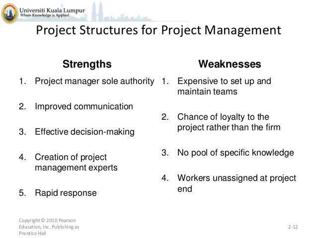 strengths of a manager