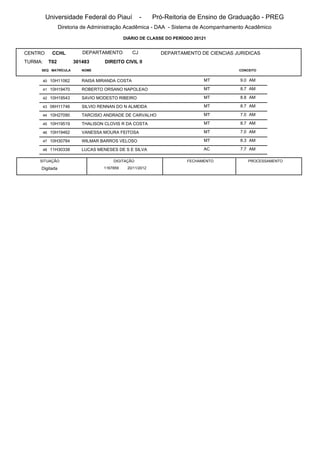 Universidade Federal do Piauí              -    Pró-Reitoria de Ensino de Graduação - PREG
                 Diretoria de Administração Acadêmica - DAA - Sistema de Acompanhamento Acadêmico

                                            DIÁRIO DE CLASSE DO PERÍODO 20121


CENTRO      CCHL          DEPARTAMENTO          CJ          DEPARTAMENTO DE CIENCIAS JURIDICAS
TURMA:     T02         301483      DIREITO CIVIL II
     SEQ MATRÍCULA        NOME                                                        CONCEITO


         40 10H11062      RAISA MIRANDA COSTA                               MT         9.0 AM

         41 10H19470      ROBERTO ORSANO NAPOLEAO                           MT         8.7 AM

         42 10H19543      SAVIO MODESTO RIBEIRO                             MT         8.8 AM

         43 06H11746      SILVIO RENNAN DO N ALMEIDA                        MT         8.7 AM

         44 10H27090      TARCISIO ANDRADE DE CARVALHO                      MT         7.0 AM

         45 10H19519      THALISON CLOVIS R DA COSTA                        MT         8.7 AM

         46 10H19462      VANESSA MOURA FEITOSA                             MT         7.0 AM

         47 10H30784      WILMAR BARROS VELOSO                              MT         8.3 AM

         48 11H30338      LUCAS MENESES DE S E SILVA                        AC         7.7 AM

     SITUAÇÃO                         DIGITAÇÃO                      FECHAMENTO           PROCESSAMENTO
     Digitada                     1167859    20/11/2012
 