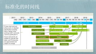C++20 新功能:Concepts & Ranges | PDF