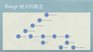 C++20 新功能:Concepts & Ranges | PDF