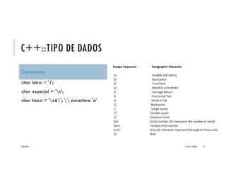 C++::TIPO DE DADOS
Caracteres
char letra = 'J';
char especial = 'n';
char hexa = 'x61';  caractere 'a'
20/04/2017 (C) 2017, PJANDL. 19
 