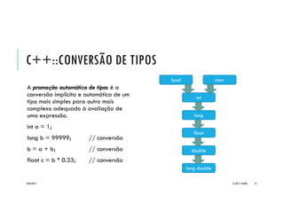 C++::CONVERSÃO DE TIPOS
A promoção automática de tipos é a
conversão implícita e automática de um
tipo mais simples para outro mais
complexo adequado à avaliação de
uma expressão.
int a = 1;
long b = 99999; // conversão
b = a + b; // conversão
float c = b * 0.33; // conversão
20/04/2017 (C) 2017, PJANDL. 25
bool char
int
long
float
double
long double
 