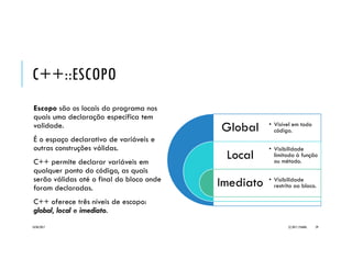 C++::ESCOPO
Escopo são os locais do programa nos
quais uma declaração específica tem
validade.
É o espaço declarativo de variáveis e
outras construções válidas.
C++ permite declarar variáveis em
qualquer ponto do código, as quais
serão válidas até o final do bloco onde
foram declaradas.
C++ oferece três níveis de escopo:
global, local e imediato.
Global
Local
Imediato
• Visível em todo
código.
• Visibilidade
limitada à função
ou método.
• Visibilidade
restrita ao bloco.
20/04/2017 (C) 2017, PJANDL. 29
 