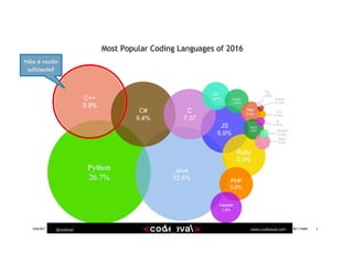 20/04/2017 (C) 2017, PJANDL. 3
Não é razão
suficiente?
 