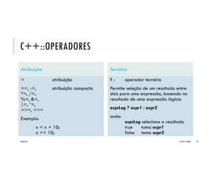C++::OPERADORES
Atribuição
= atribuição
+=, -=, atribuição compacta
*=, /=,
%=, &=,
|=, ˆ=,
>>=, <<=
Exemplo:
x = x + 10;
x += 10;
Ternário
? : operador ternário
Permite seleção de um resultado entre
dois para uma expressão, baseado no
resultado de uma expressão lógica:
exprLog ? expr1 : expr2
onde:
exprLog seleciona o resultado
true toma expr1
false toma expr2
20/04/2017 (C) 2017, PJANDL. 33
 