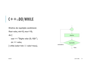 C++::DO/WHILE
Diretiva de repetição condicional.
float valor, min=0, max=10;
do {
cout << "Digite valor [0..10]? ";
cin >> valor;
} while (valor<min || valor>max);
20/04/2017 (C) 2017, PJANDL. 39
expressão
diretiva
falsa
verdadeira
Exemplo
_Fragmentos
 