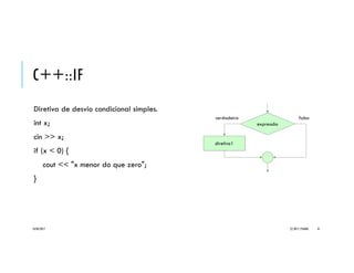 C++::IF
Diretiva de desvio condicional simples.
int x;
cout << "Digite um inteiro para x: ";
cin >> x;
if (x < 0) {
cout << "x menor do que zero";
}
20/04/2017 (C) 2017, PJANDL. 41
expressão
diretiva1
falsaverdadeira
Exemplo
_Fragmentos
 