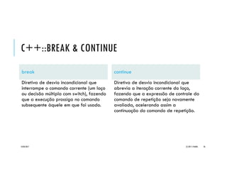 C++::BREAK & CONTINUE
break
Diretiva de desvio incondicional que
interrompe o comando corrente (um laço
ou decisão múltipla com switch), fazendo
que a execução prossiga no comando
subsequente àquele em que foi usado.
continue
Diretiva de desvio incondicional que
abrevia a iteração corrente do laço,
fazendo que a expressão de controle do
comando de repetição seja novamente
avaliada, acelerando assim a
continuação do comando de repetição.
20/04/2017 (C) 2017, PJANDL. 46
 