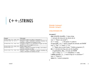 C++::STRINGS
Uma string é uma sequência de
caracteres de comprimento arbitrário.
C++ compartilha com sua antecessora C
o uso de arrays de caracteres
terminados com nulo (caractere ‘0’ ou
0).
20/04/2017 (C) 2017, PJANDL. 55
Exemplos:
char nome[ ] = “Peter Jandl Jr.”;
char lang [ ] = { ‘C’, ‘+’, ‘+’, 0 };
char s[ ] = { ‘0’ };
 