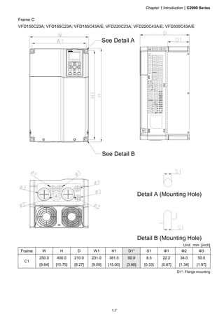 Chapter 1 Introduction|C2000 Series
1-7
Frame C
VFD150C23A; VFD185C23A; VFD185C43A/E; VFD220C23A; VFD220C43A/E; VFD300C43A/E
Detail A (Mounting Hole)
Detail B (Mounting Hole)
See Detail A
See Detail B
Unit: mm [inch]
Frame W H D W1 H1 D1* S1 Φ1 Φ2 Φ3
C1
250.0
[9.84]
400.0
[15.75]
210.0
[8.27]
231.0
[9.09]
381.0
[15.00]
92.9
[3.66]
8.5
[0.33]
22.2
[0.87]
34.0
[1.34]
50.0
[1.97]
D1*: Flange mounting
 