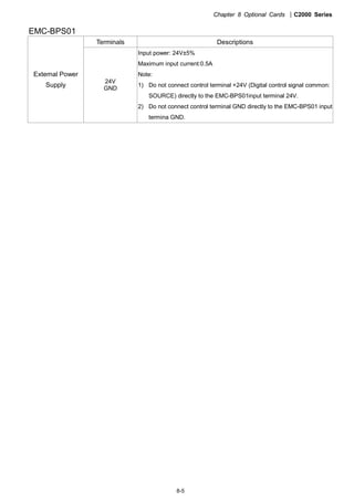Chapter 8 Optional Cards |C2000 Series
8-5
EMC-BPS01
Terminals Descriptions
External Power
Supply
24V
GND
Input power: 24V±5%
Maximum input current:0.5A
Note:
1) Do not connect control terminal +24V (Digital control signal common:
SOURCE) directly to the EMC-BPS01input terminal 24V.
2) Do not connect control terminal GND directly to the EMC-BPS01 input
termina GND.
 