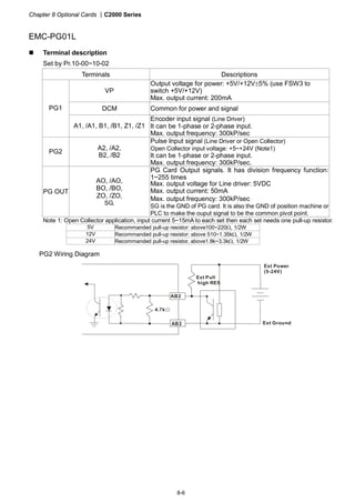 Chapter 8 Optional Cards |C2000 Series
8-6
EMC-PG01L
Terminal description
Set by Pr.10-00~10-02
Terminals Descriptions
VP
Output voltage for power: +5V/+12V±5% (use FSW3 to
switch +5V/+12V)
Max. output current: 200mA
DCM Common for power and signalPG1
A1, /A1, B1, /B1, Z1, /Z1
Encoder input signal (Line Driver)
It can be 1-phase or 2-phase input.
Max. output frequency: 300kP/sec
PG2
A2, /A2,
B2, /B2
Pulse Input signal (Line Driver or Open Collector)
Open Collector input voltage: +5~+24V (Note1)
It can be 1-phase or 2-phase input.
Max. output frequency: 300kP/sec.
PG OUT
AO, /AO,
BO, /BO,
ZO, /ZO,
SG,
PG Card Output signals. It has division frequency function:
1~255 times
Max. output voltage for Line driver: 5VDC
Max. output current: 50mA
Max. output frequency: 300kP/sec
SG is the GND of PG card. It is also the GND of position machine or
PLC to make the ouput signal to be the common pivot point.
Note 1: Open Collector application, input current 5~15mA to each set then each set needs one pull-up resistor.
5V Recommanded pull-up resistor: above100~220Ω, 1/2W
12V Recommanded pull-up resistor: above 510~1.35kΩ, 1/2W
24V Recommanded pull-up resistor, above1.8k~3.3kΩ, 1/2W
PG2 Wiring Diagram
AB2
AB2
Ext Pull
high RES
Ext Power
(5-24V)
Ext Ground
4.7kΩ
 