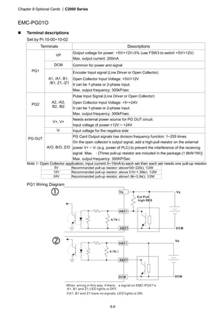 Chapter 8 Optional Cards |C2000 Series
8-8
EMC-PG01O
Terminal descriptions
Set by Pr.10-00~10-02
Terminals Descriptions
VP
Output voltage for power: +5V/+12V±5% (use FSW3 to switch +5V/+12V)
Max. output current: 200mA
DCM Common for power and signal
PG1
A1, /A1, B1,
/B1, Z1, /Z1
Encoder Input signal (Line Driver or Open Collector)
Open Collector Input Voltage: +5V/+12V
It can be 1-phase or 2-phase input.
Max. output frequency: 300kP/sec
PG2
A2, /A2,
B2, /B2
Pulse Input Signal (Line Driver or Open Collector)
Open Collector Input Voltage: +5~+24V
It can be 1-phase or 2-phase input.
Max. output frequency: 300kP/sec.
V+, V+
Needs external power source for PG OUT circuit.
Input voltage of power:+12V ~ +24V
V- Input voltage for the negative side
PG OUT
A/O, B/O, Z/O
PG Card Output signals has division frequency function: 1~255 times.
On the open collector’s output signal, add a high-pull resistor on the external
power V+ ~ V- (e.g. power of PLC) to prevent the interference of the receiving
signal. Max. 。[Three pull-up resistor are included in the package (1.8kW/1W)]
Max. output frequency: 300KP/Sec
Note 1: Open Collector application, input current 5~15mA to each set then each set needs one pull-up resistor.
5V Recommanded pull-up resistor: above100~220Ω, 1/2W
12V Recommanded pull-up resistor: above 510~1.35kΩ, 1/2W
24V Recommanded pull-up resistor, above1.8k~3.3kΩ, 1/2W
PG1 Wiring Diagram
ABZ1
ABZ1
Vp
DCM
Vp
Ext Pull
high RES
4.7kΩ
ABZ1
ABZ1
Vp
DCMDCM
4.7kΩ
When wiring in this way, if there a signal on EMC-PG01's　
A1, B1 and Z1,LED lights is OFF.
if A1, B1 and Z1 have no signals, LED lights is ON.
 